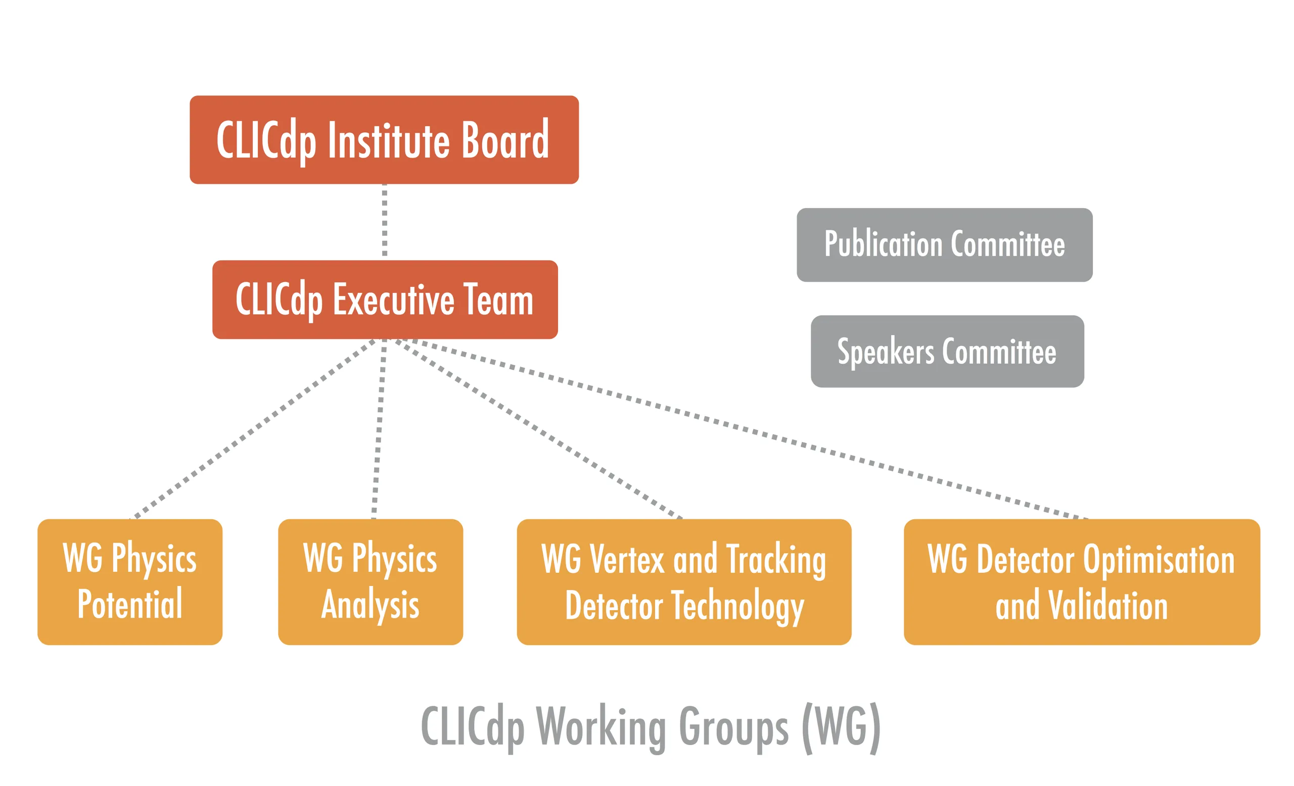clicdp organigram